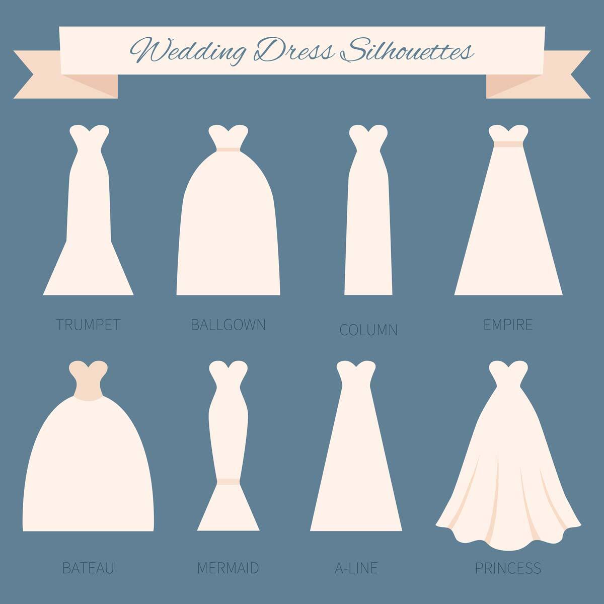 An illustrative vector image presenting A-line vs. fit-and-flare and many other silhouettes like princess and mermaid.
